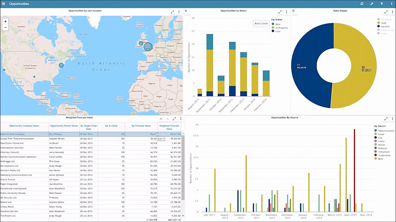 Panintelligence boosts turnover by 25% to £1.8m | Prolific North