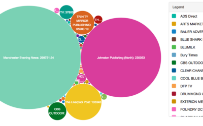 dataviz_0