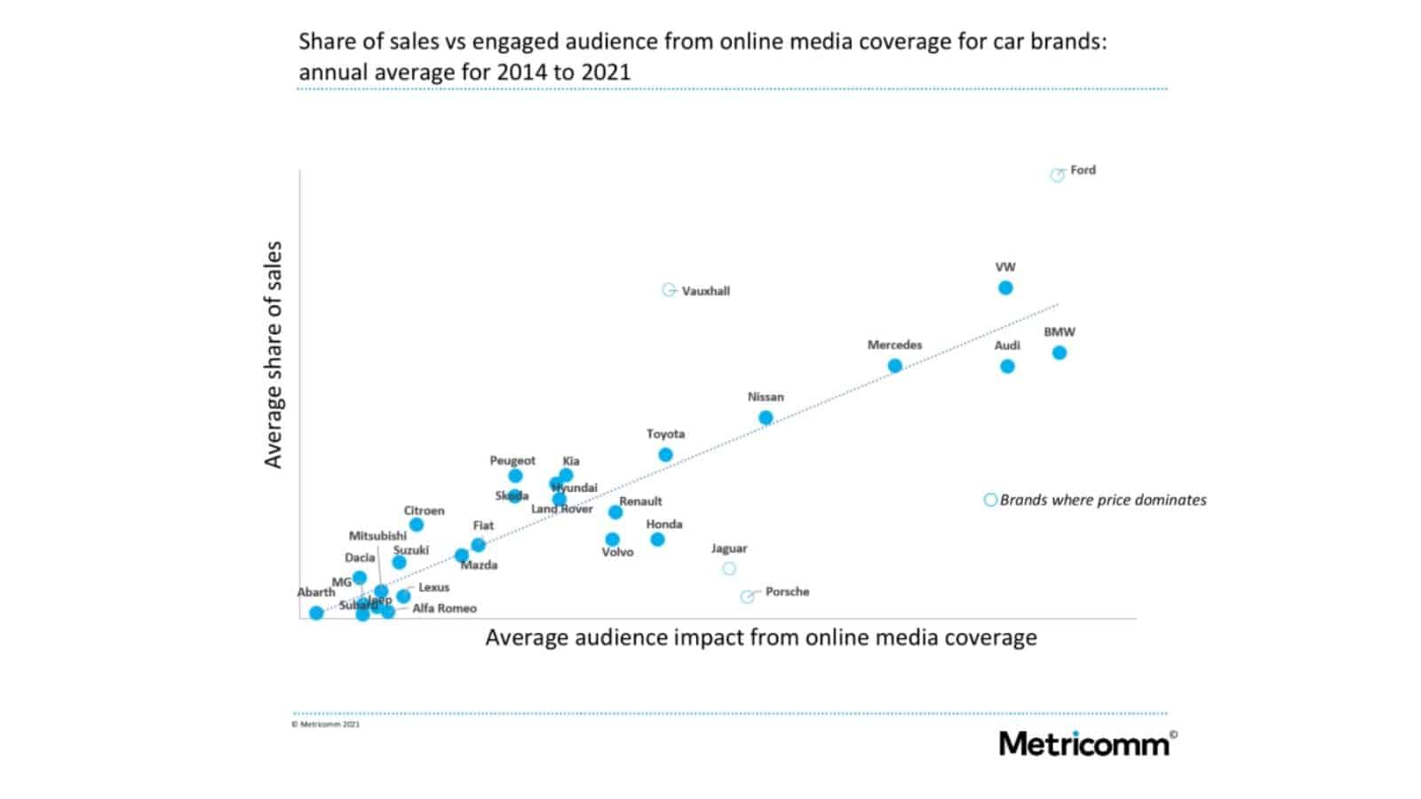 Metricomm car brand analysis