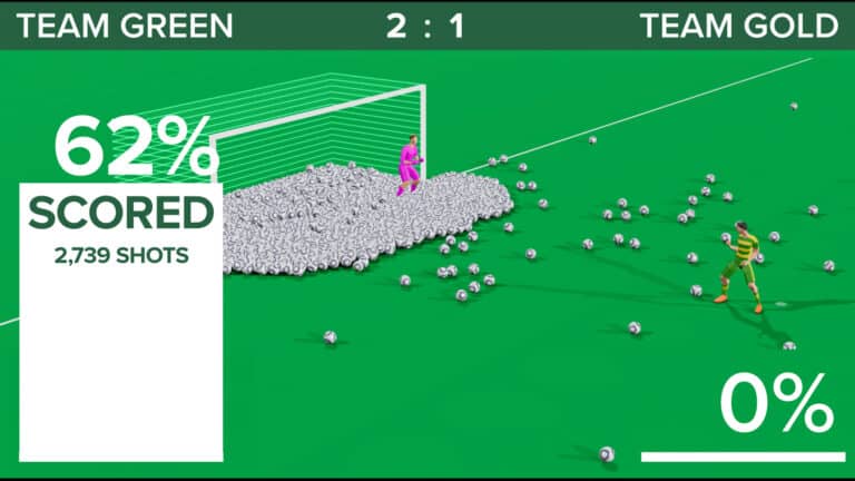 Piing Penalty Shootout